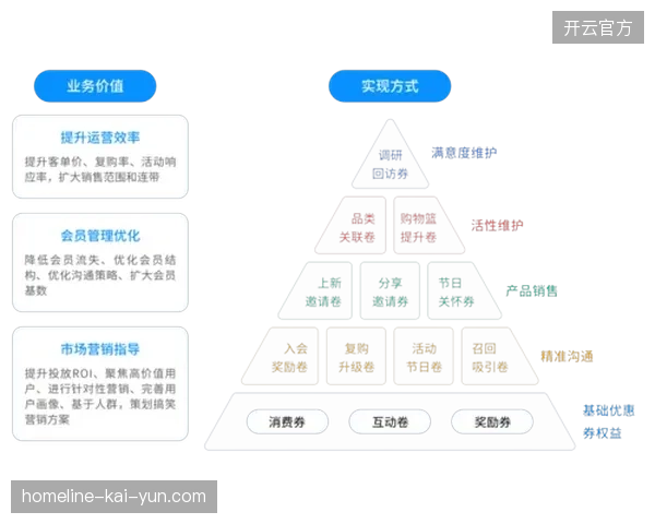 体育赛事内容资产价值已从单纯转播转为全生命周期版权精细化运营 体育赛事内容资产价值已从单纯转播转为全生命周期版权精细化运营
